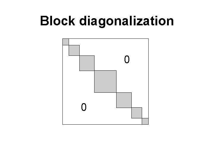 Block diagonalization 00 00 