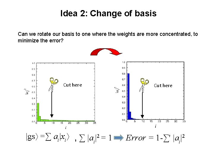 Idea 2: Change of basis Can we rotate our basis to one where the