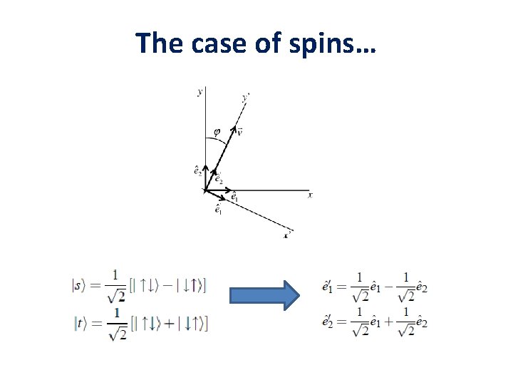 The case of spins… 
