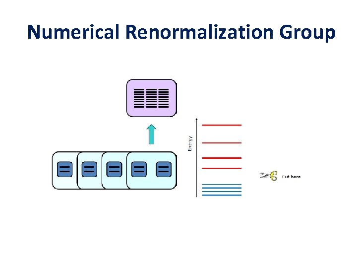 Numerical Renormalization Group 