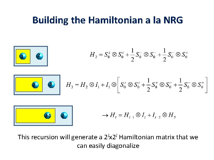 Building the Hamiltonian a la NRG 2 1 2 3 l-1 l This recursion