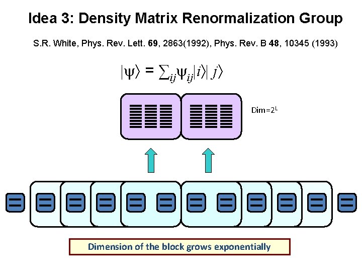 Idea 3: Density Matrix Renormalization Group S. R. White, Phys. Rev. Lett. 69, 2863(1992),