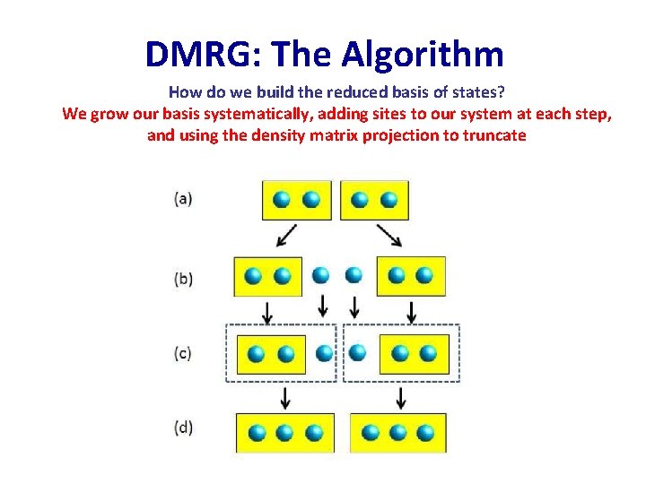 DMRG: The Algorithm How do we build the reduced basis of states? We grow