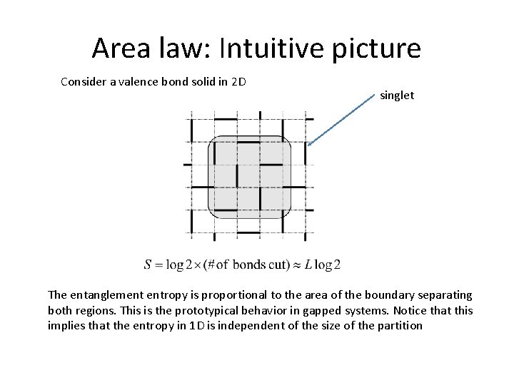 Area law: Intuitive picture Consider a valence bond solid in 2 D singlet The