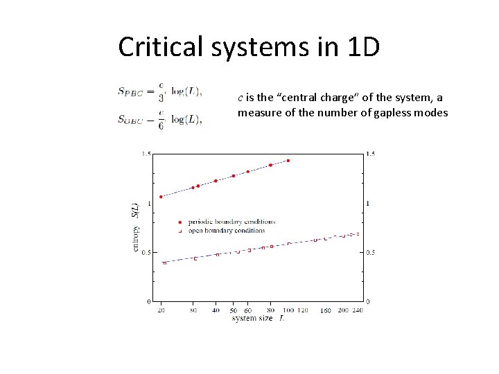 Critical systems in 1 D c is the “central charge” of the system, a