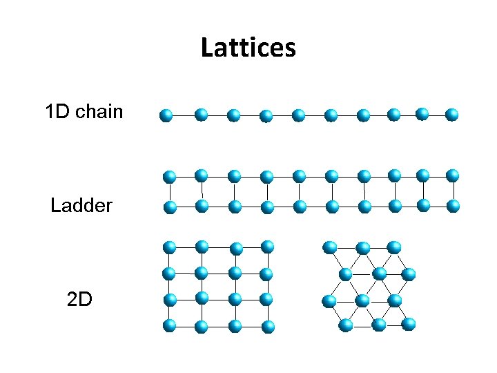 Lattices 1 D chain Ladder 2 D 