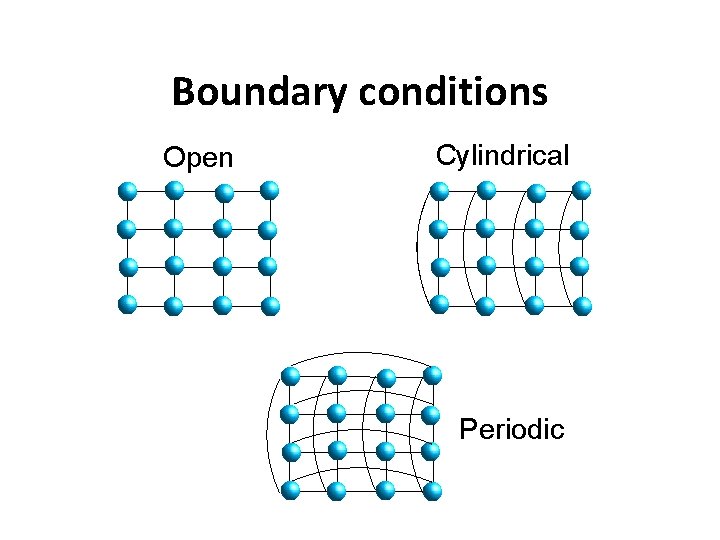 Boundary conditions Open Cylindrical Periodic 