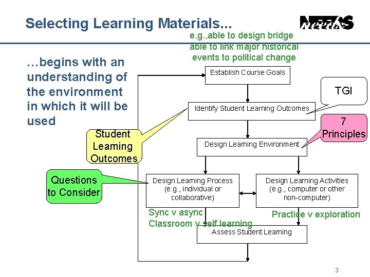 Selecting Learning Materials. . . …begins with an understanding of the environment in which Selecting Learning Materials. . . …begins with an understanding of the environment in which