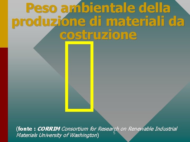 Peso ambientale della produzione di materiali da costruzione (fonte : CORRIM Consortium for Research