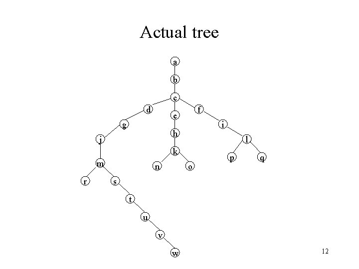 Actual tree a b c d f e g i h j l k