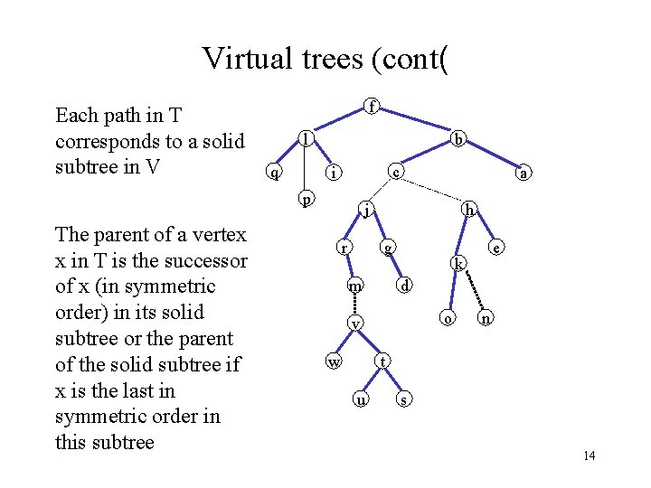 Virtual trees (cont( Each path in T corresponds to a solid subtree in V