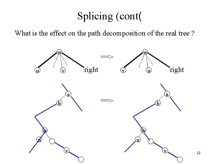 Splicing (cont( What is the effect on the path decomposition of the real tree