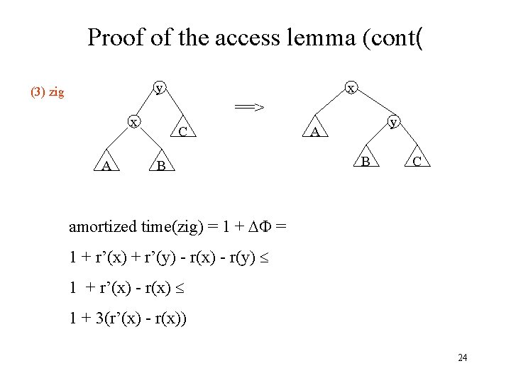 Proof of the access lemma (cont( y (3) zig ==> x A x C