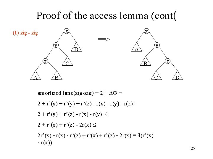 Proof of the access lemma (cont( ==> y x A x z (1) zig