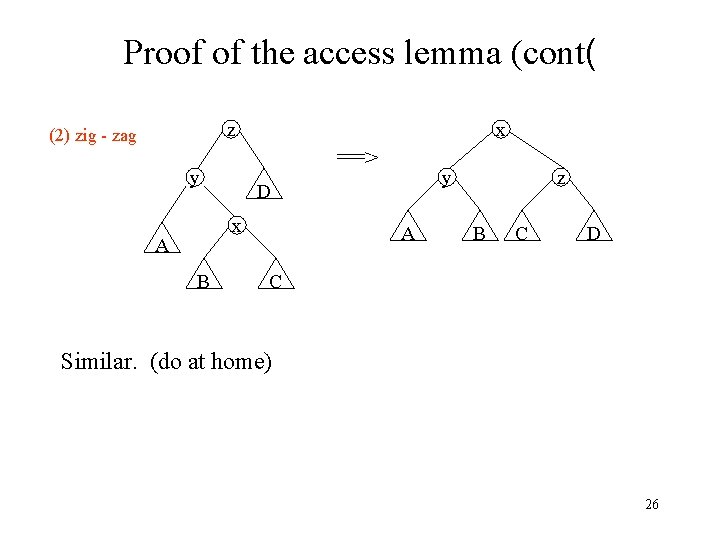 Proof of the access lemma (cont( z (2) zig - zag x ==> y
