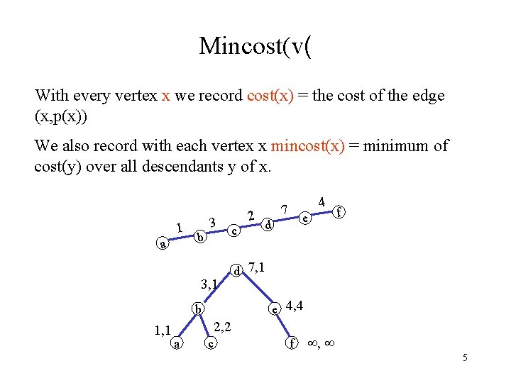 Mincost(v( With every vertex x we record cost(x) = the cost of the edge