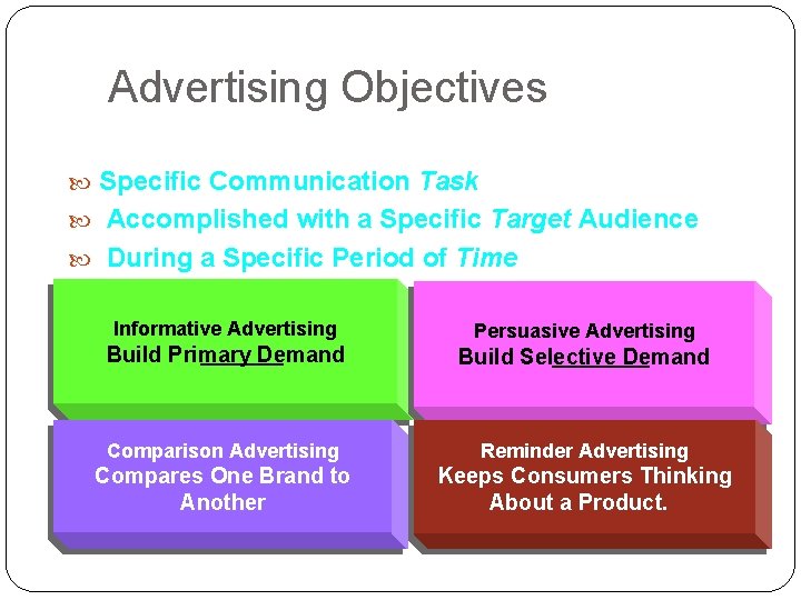Advertising Objectives Specific Communication Task Accomplished with a Specific Target Audience During a Specific