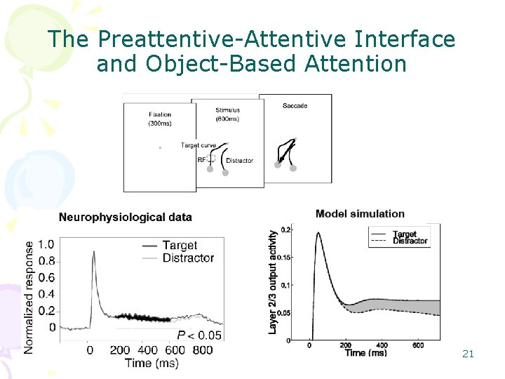 The Preattentive-Attentive Interface and Object-Based Attention 21 The Preattentive-Attentive Interface and Object-Based Attention 21