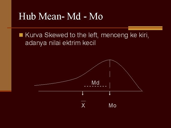 Hub Mean- Md - Mo n Kurva Skewed to the left, menceng ke kiri,