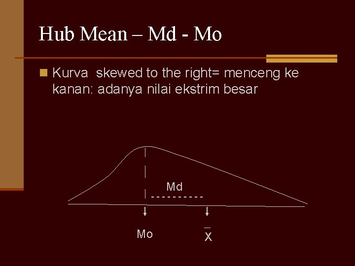 Hub Mean – Md - Mo n Kurva skewed to the right= menceng ke
