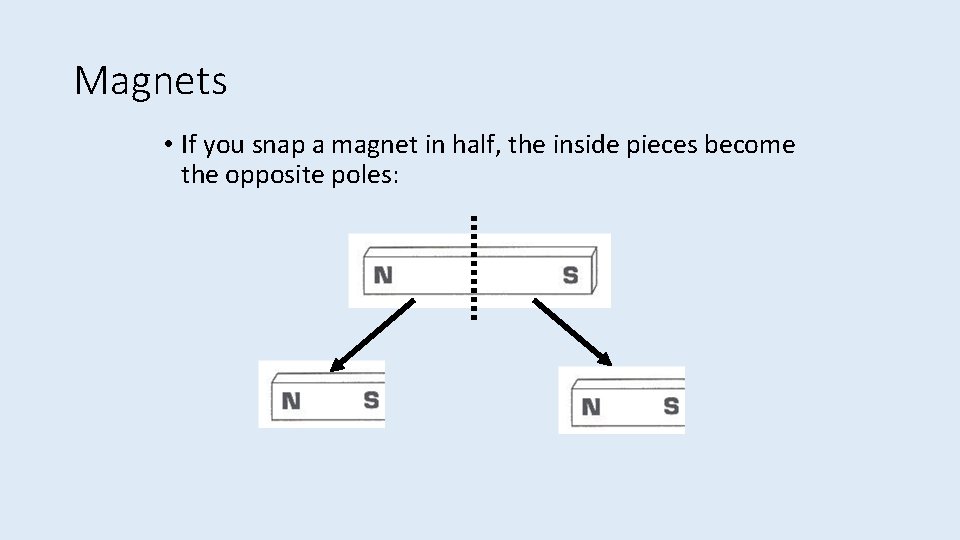 Magnets • If you snap a magnet in half, the inside pieces become the