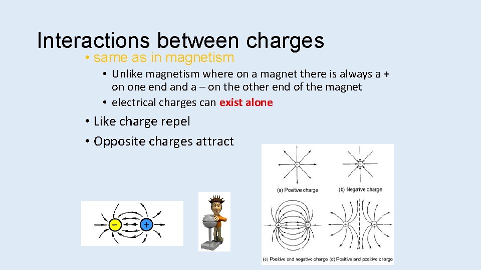 Interactions between charges • same as in magnetism • Unlike magnetism where on a