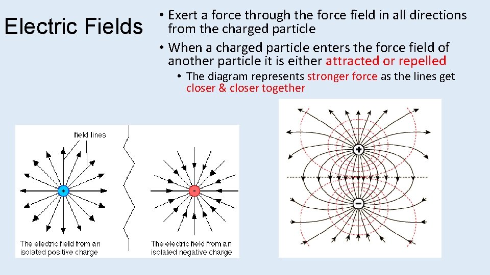 Electric Fields • Exert a force through the force field in all directions from