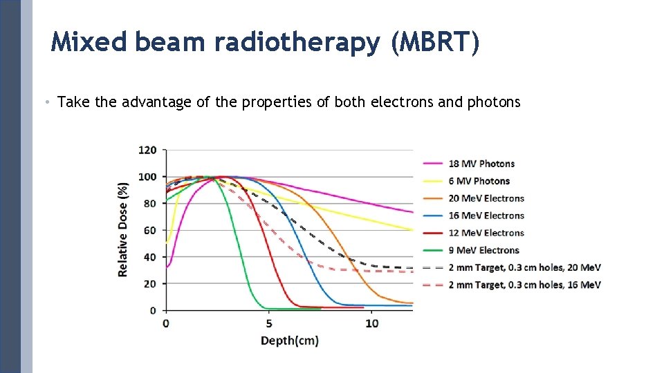 Mixed beam radiotherapy (MBRT) • Take the advantage of the properties of both electrons