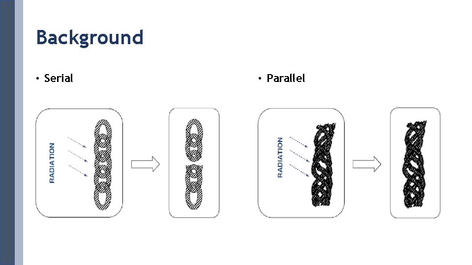 Background • Serial • Parallel 