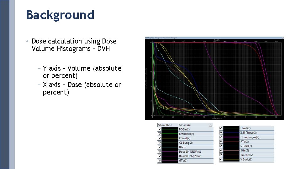 Background • Dose calculation using Dose Volume Histograms – DVH − Y axis –