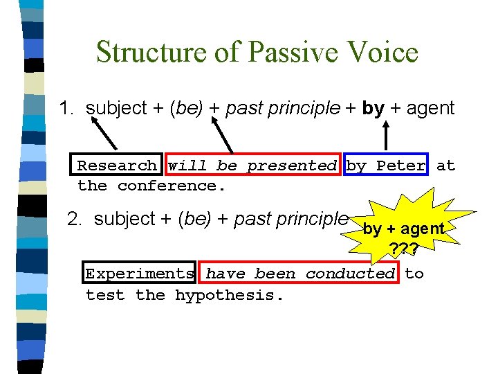 Structure of Passive Voice 1. subject + (be) + past principle + by +