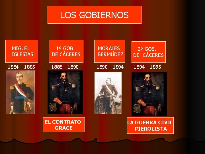 LOS GOBIERNOS MIGUEL IGLESIAS 1º GOB. DE CÁCERES MORALES BERMÚDEZ 2º GOB. DE CÁCERES