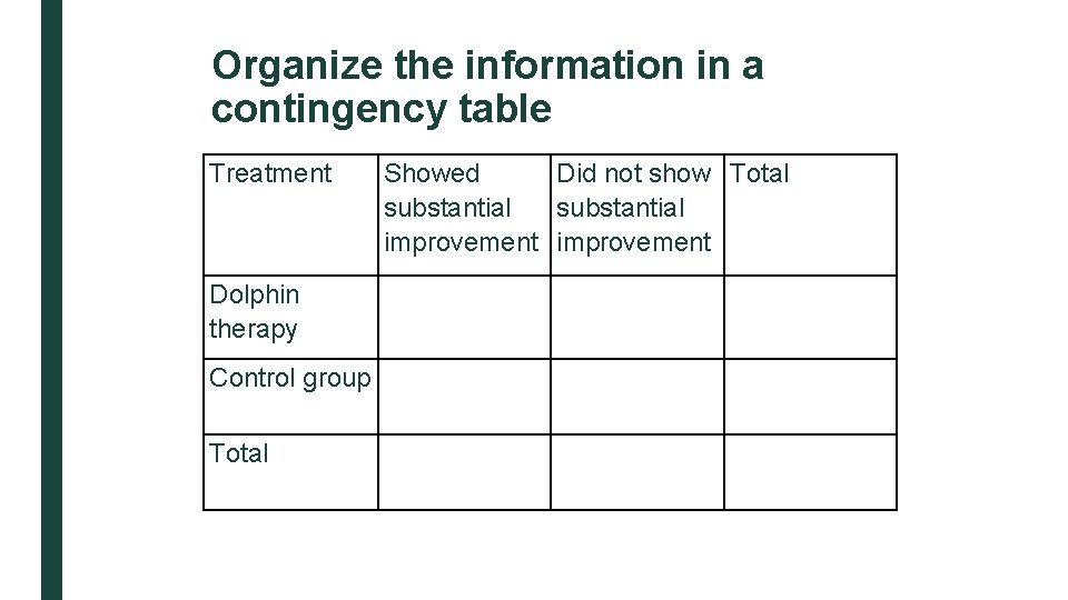 Organize the information in a contingency table Treatment Dolphin therapy Control group Total Showed