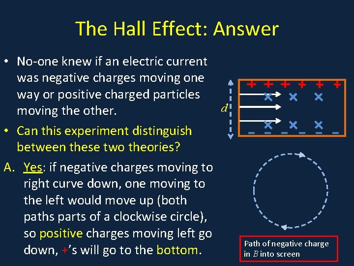 The Hall Effect: Answer • No-one knew if an electric current • . was