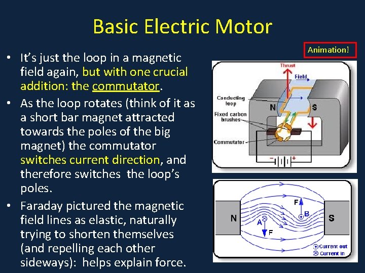 Basic Electric Motor • It’s just the loop in a magnetic field again, but