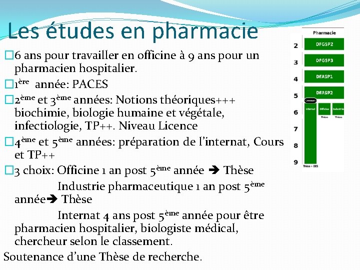 Les études en pharmacie � 6 ans pour travailler en officine à 9 ans