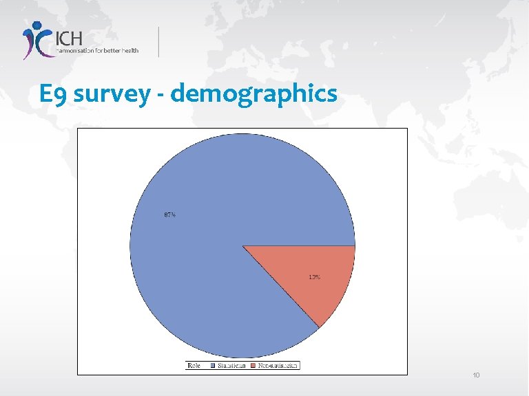 E 9 survey - demographics 10 