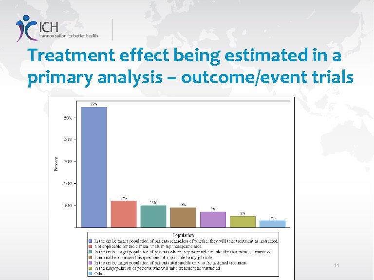 Treatment effect being estimated in a primary analysis – outcome/event trials 11 