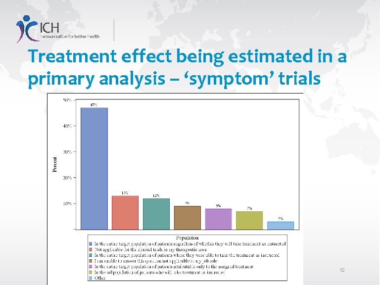 Treatment effect being estimated in a primary analysis – ‘symptom’ trials 12 