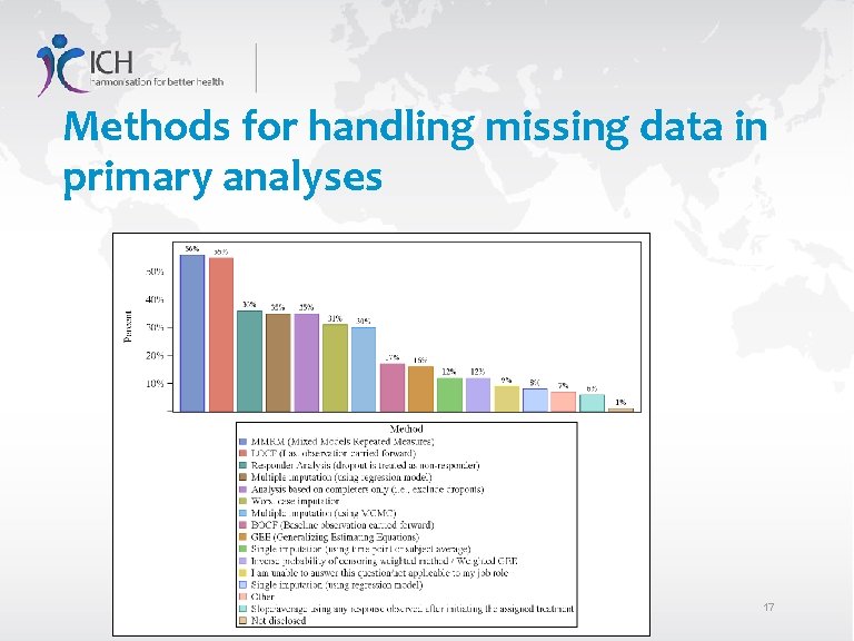 Methods for handling missing data in primary analyses 17 