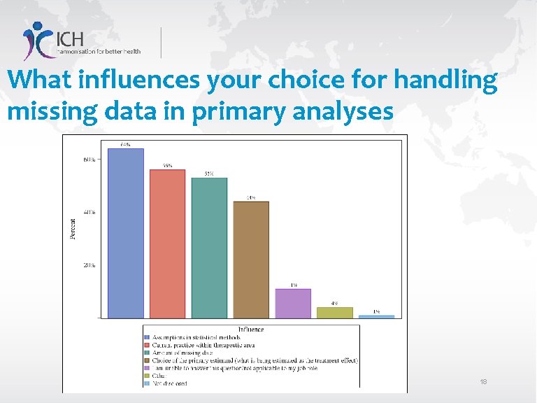 What influences your choice for handling missing data in primary analyses 18 
