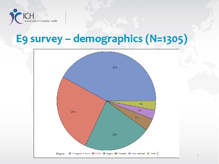 E 9 survey – demographics (N=1305) 7 