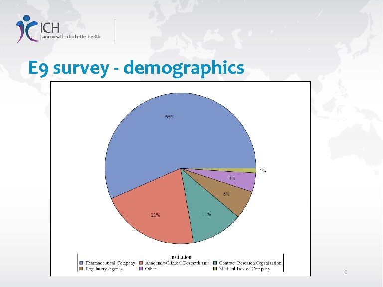 E 9 survey - demographics 8 