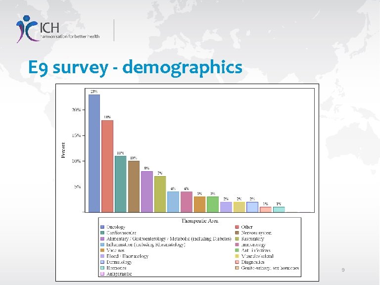 E 9 survey - demographics 9 