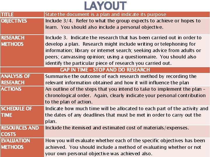 LAYOUT TITLE OBJECTIVES State the document is a plan and indicate its purpose Include