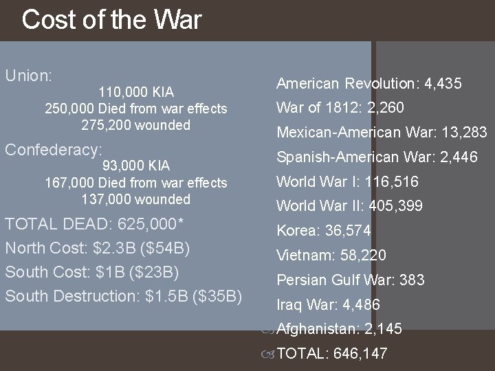 Cost of the War Union: 110, 000 KIA 250, 000 Died from war effects