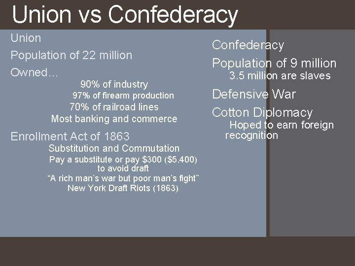 Union vs Confederacy Union Population of 22 million Owned… 90% of industry 97% of