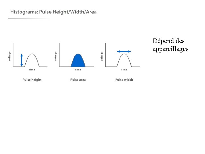 Dépend des appareillages 