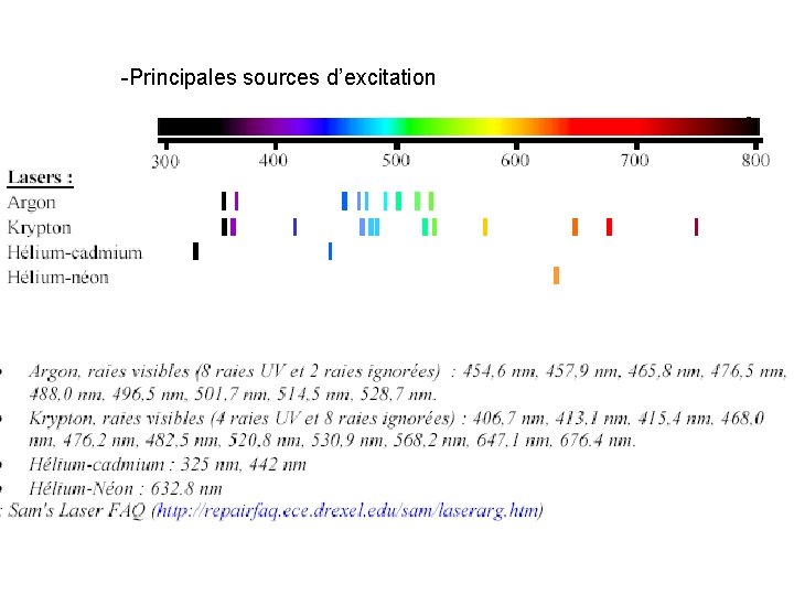 -Principales sources d’excitation 