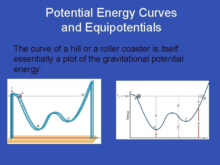 Potential Energy Curves and Equipotentials The curve of a hill or a roller coaster